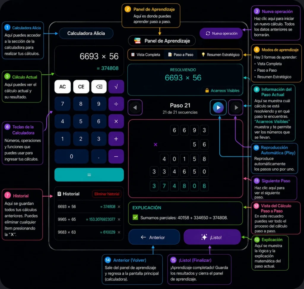 Cómo Usar Calculadora Alicia: guía visual del panel de aprendizaje y del modo paso a paso.